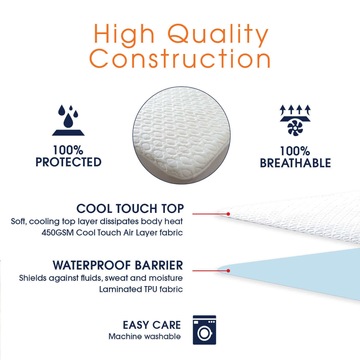 Cheer Collection Cool Touch Air Flow Waterproof Mattress Protector - Cheer Collection